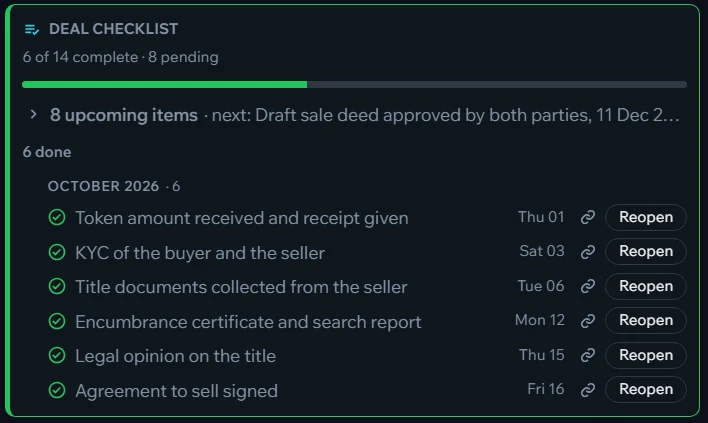 A deal checklist: 6 of 14 complete, each done item with its date
