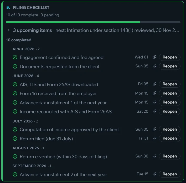 A filing checklist: 10 of 13 complete, grouped by month