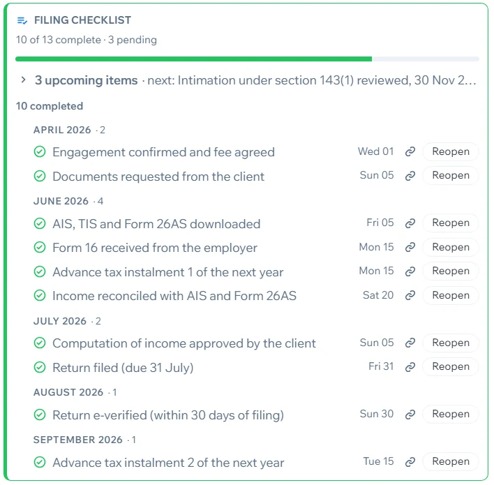 A filing checklist: 10 of 13 complete, grouped by month