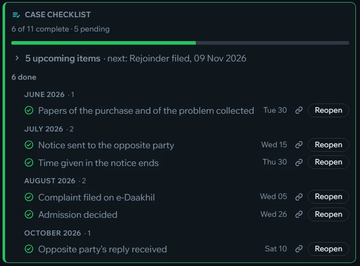 A case checklist: 6 of 11 complete, grouped by month
