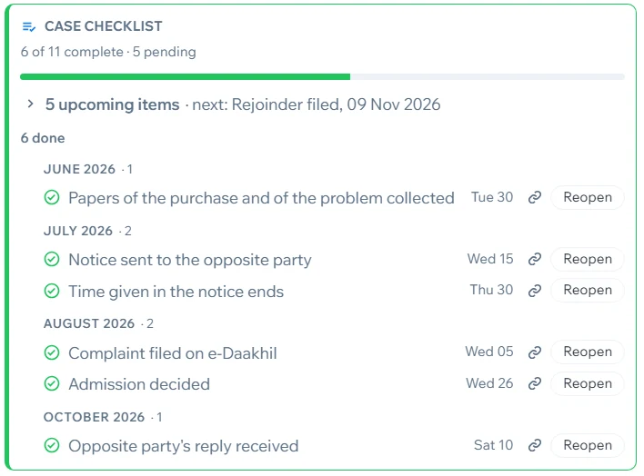 A case checklist: 6 of 11 complete, grouped by month