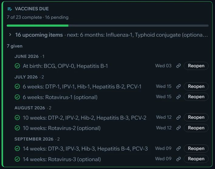 Vaccines due: 7 of 23 given, grouped by month