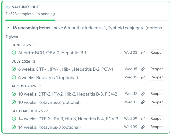 Vaccines due: 7 of 23 given, grouped by month